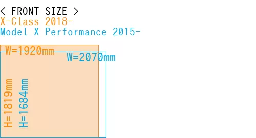 #X-Class 2018- + Model X Performance 2015-
